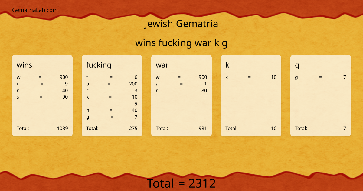 wins fucking war k g in jewish Gematria